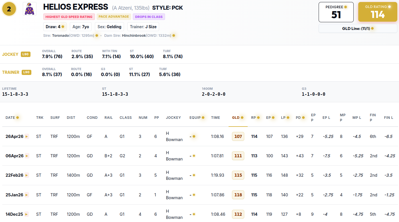 Sha Tin Race 8 Feature Race - #2 HELIOS EXPRESS Past Performances